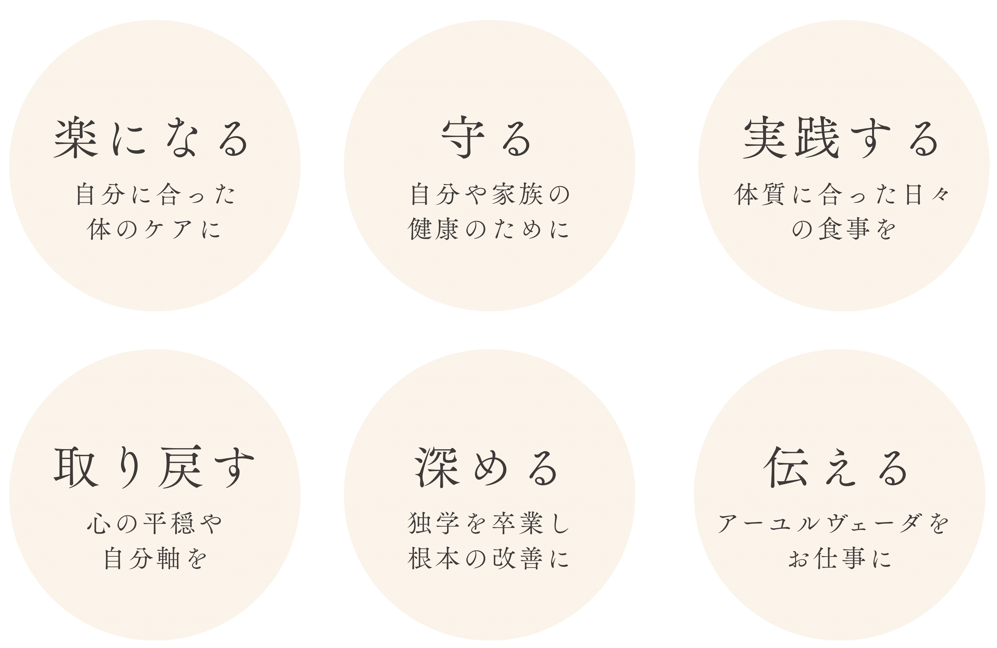 アーユルヴェーダで心と体を整えるためのテーマ