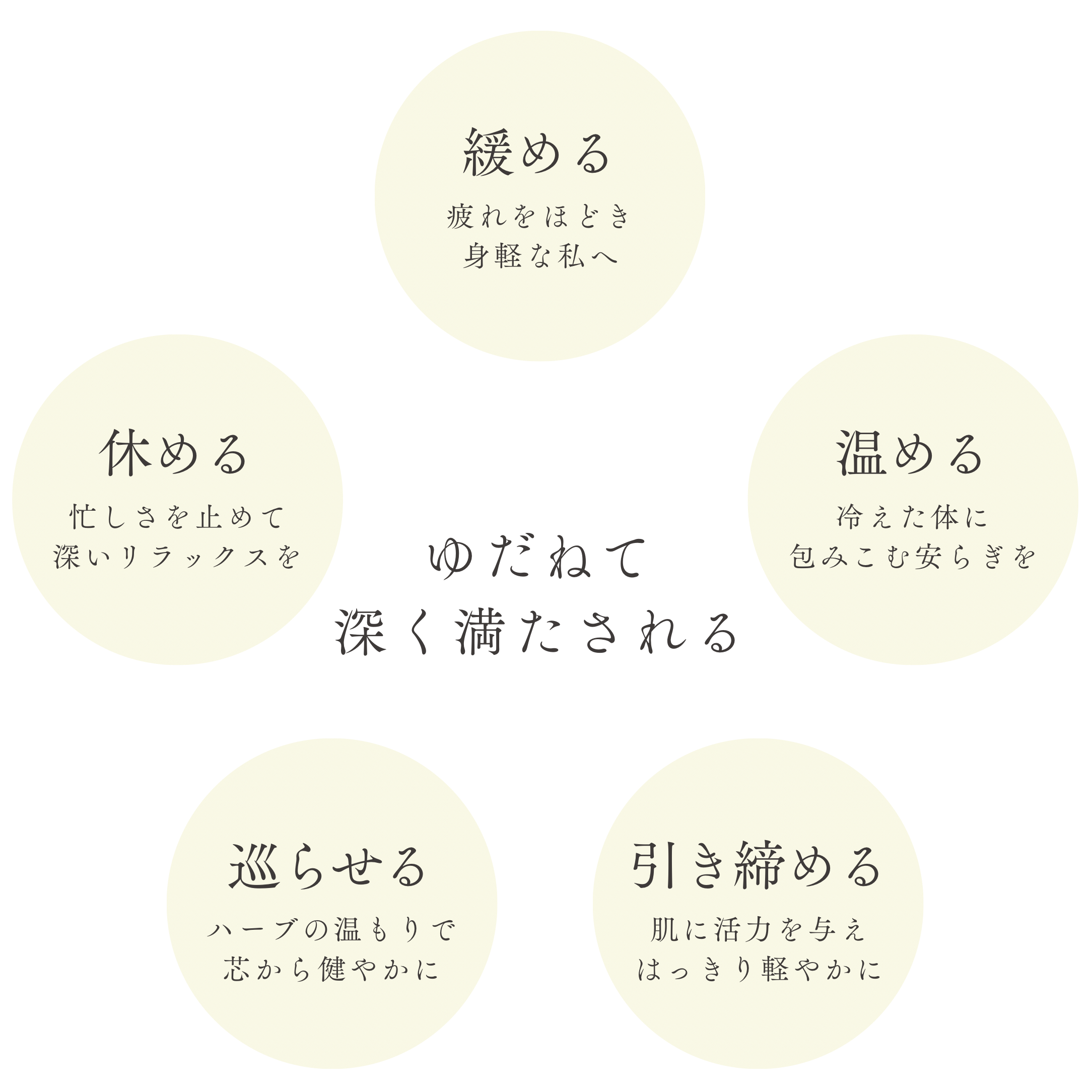 あなたの体質や目的に合わせたオーダーメイドのアーユルヴェーダプラン